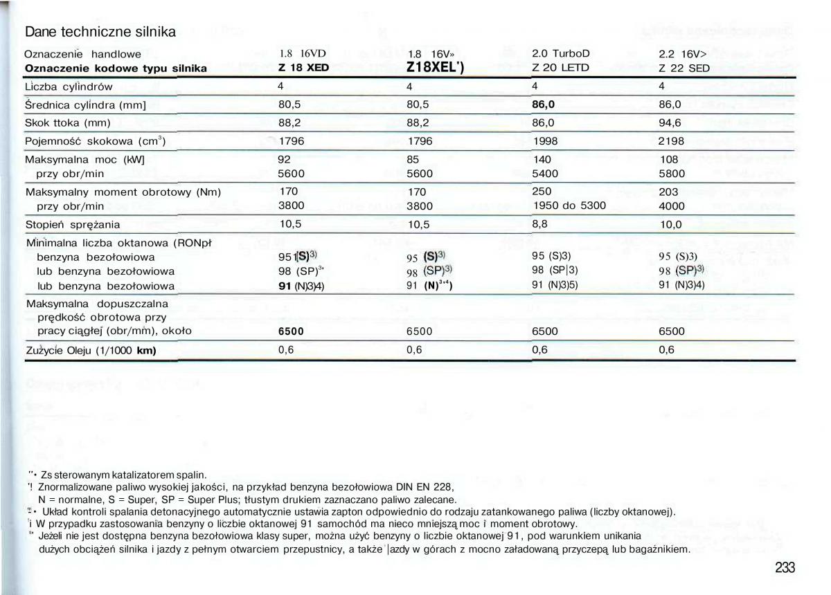 Opel Astra II 2 G instrukcja obslugi / page 234