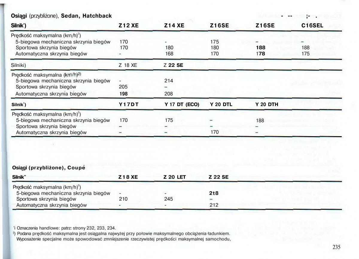 Opel Astra II 2 G instrukcja obslugi / page 236