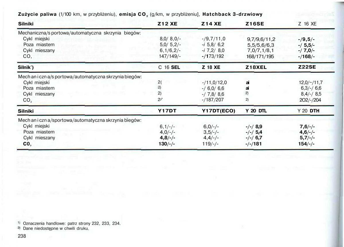 Opel Astra II 2 G instrukcja obslugi / page 239