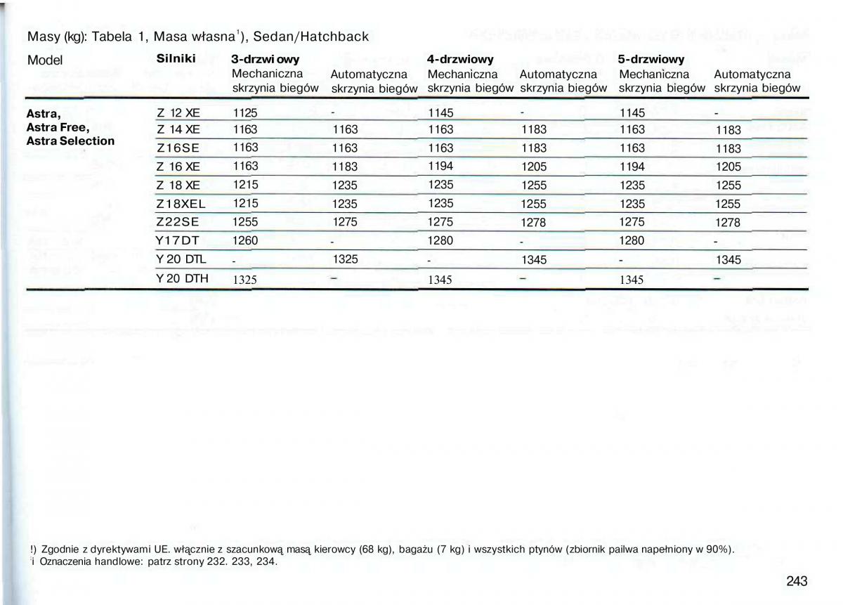 Opel Astra II 2 G instrukcja obslugi / page 244