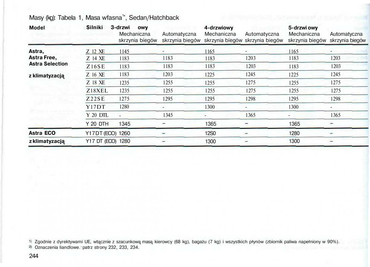 Opel Astra II 2 G instrukcja obslugi / page 245