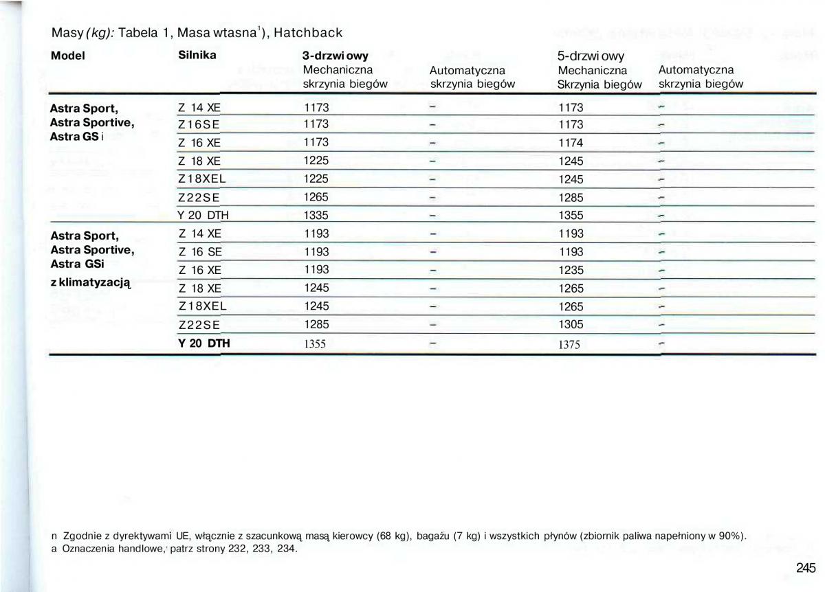 Opel Astra II 2 G instrukcja obslugi / page 246