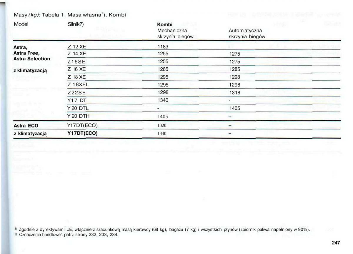 Opel Astra II 2 G instrukcja obslugi / page 248