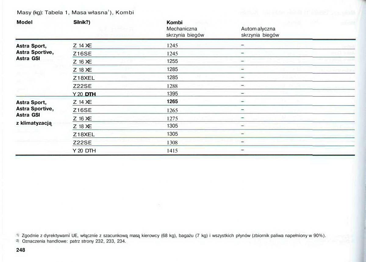 Opel Astra II 2 G instrukcja obslugi / page 249