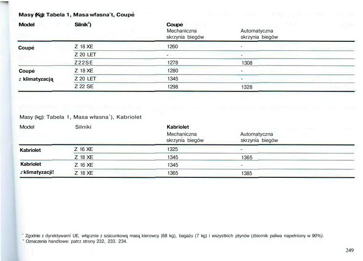 Opel Astra II 2 G instrukcja obslugi / page 250