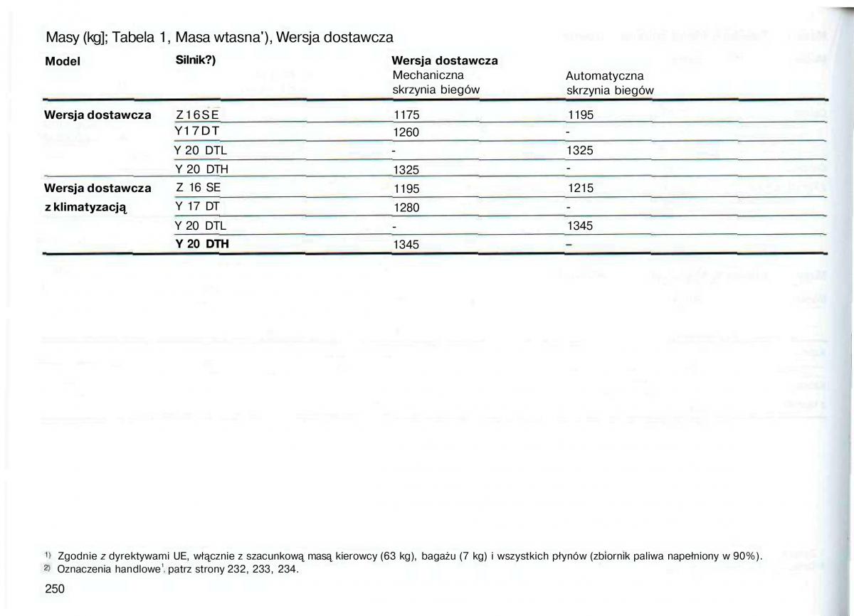 Opel Astra II 2 G instrukcja obslugi / page 251