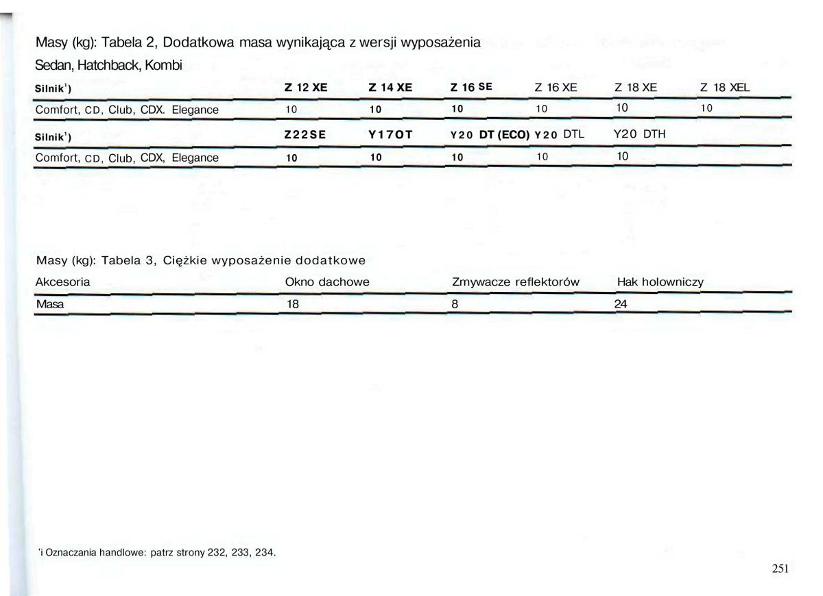 Opel Astra II 2 G instrukcja obslugi / page 252