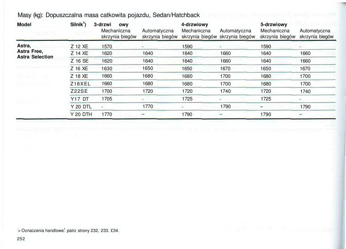 Opel Astra II 2 G instrukcja obslugi / page 253