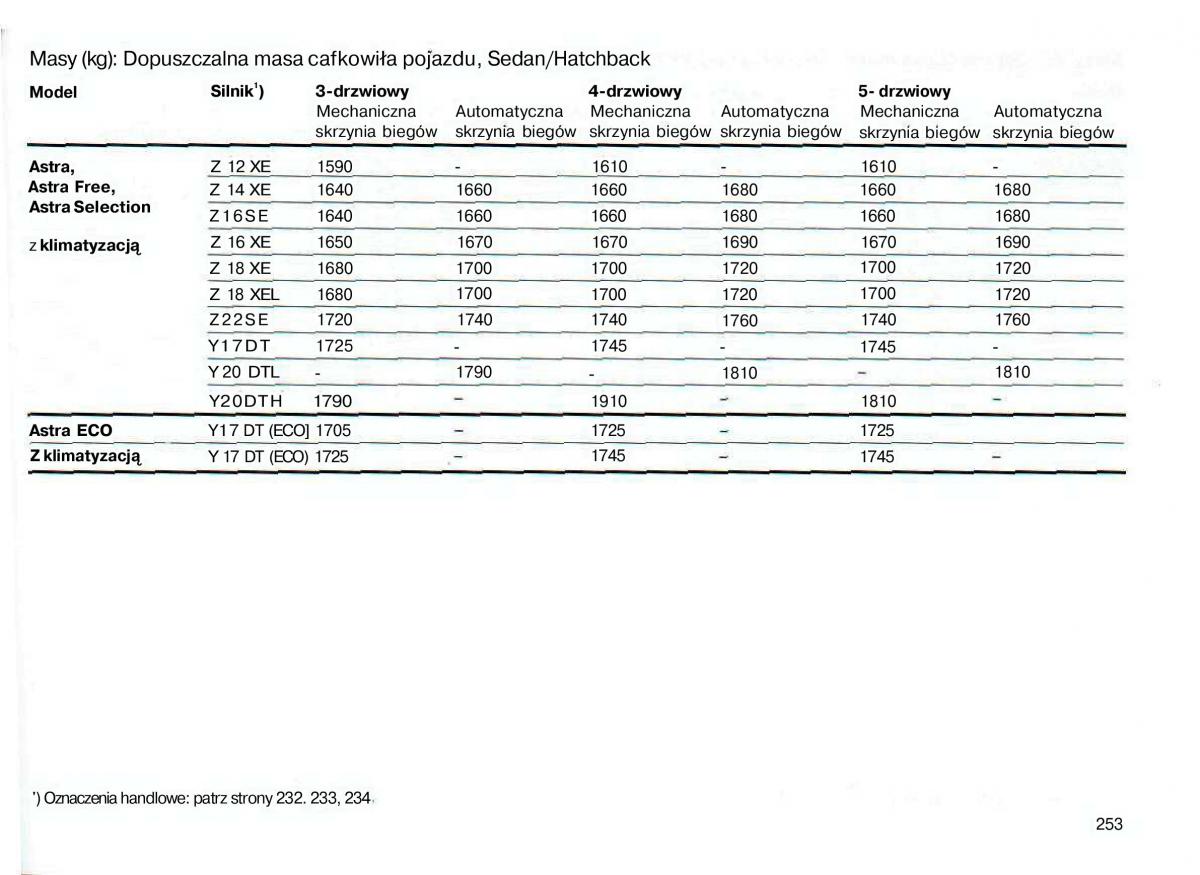 Opel Astra II 2 G instrukcja obslugi / page 254