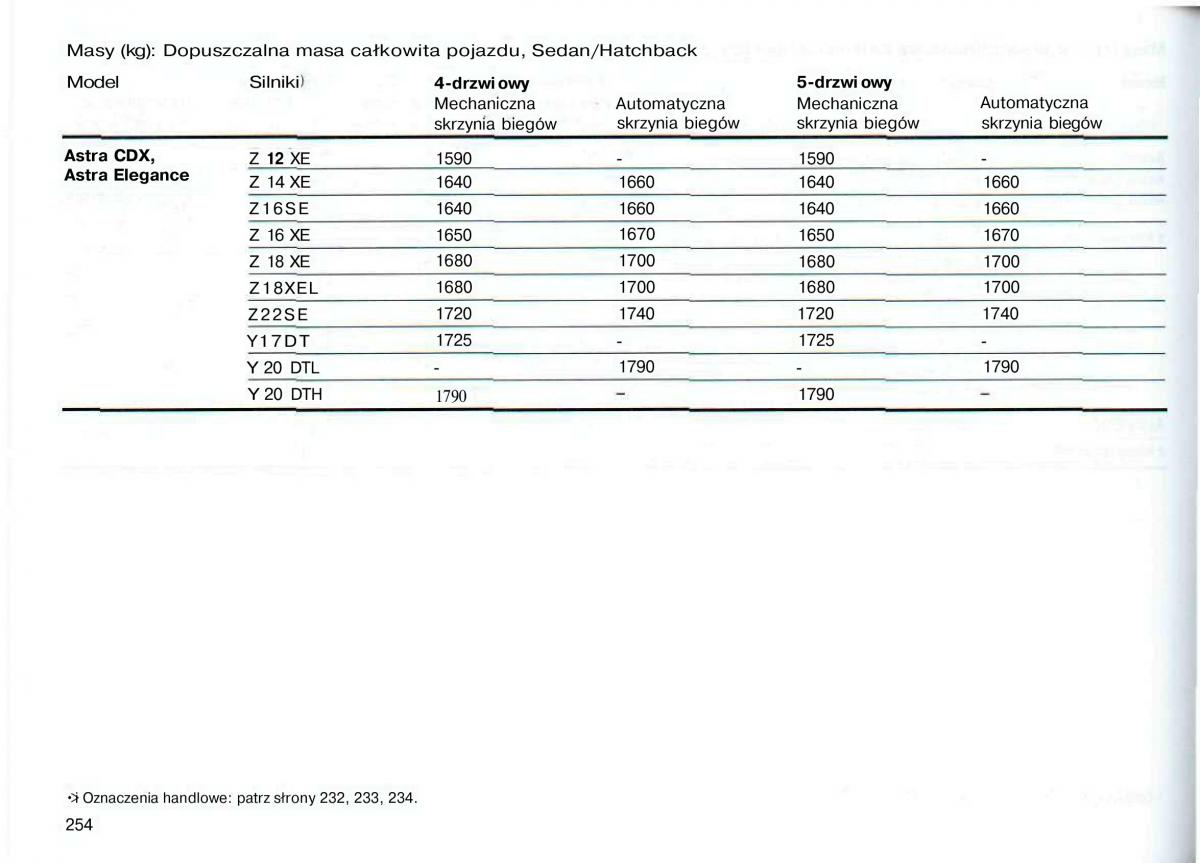 Opel Astra II 2 G instrukcja obslugi / page 255