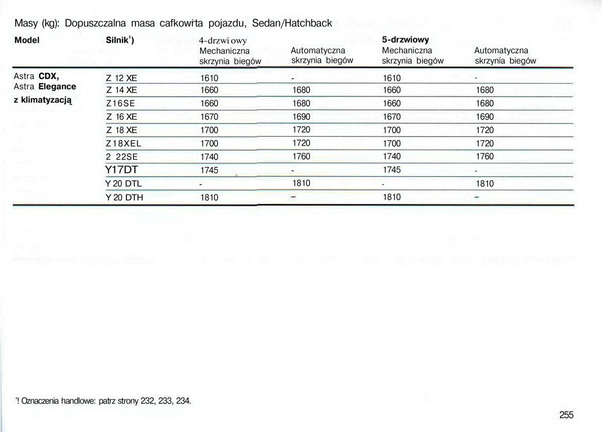 Opel Astra II 2 G instrukcja obslugi / page 256