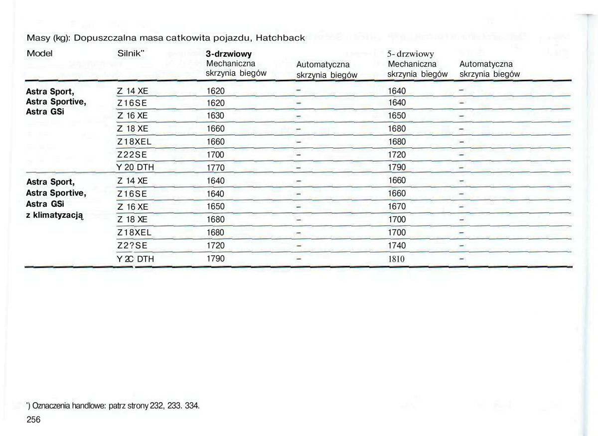 Opel Astra II 2 G instrukcja obslugi / page 257