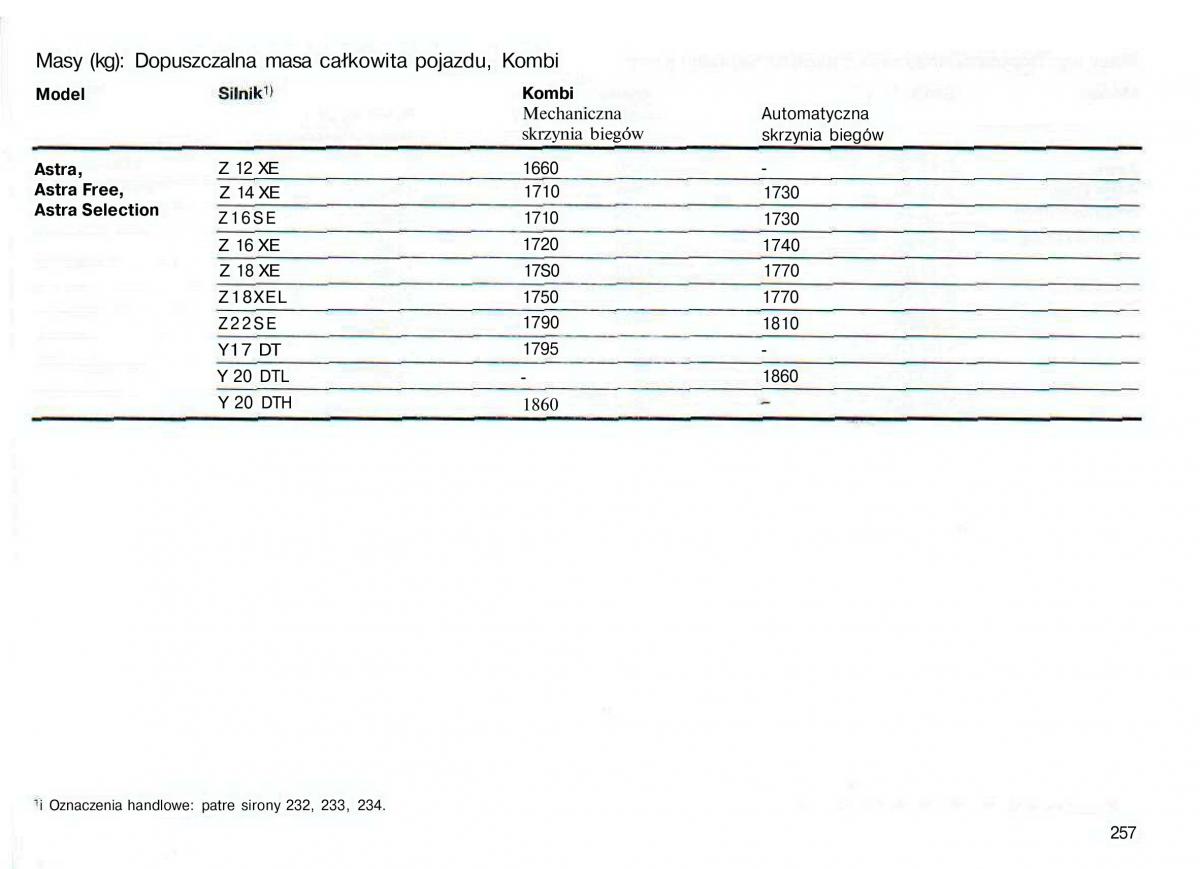 Opel Astra II 2 G instrukcja obslugi / page 258