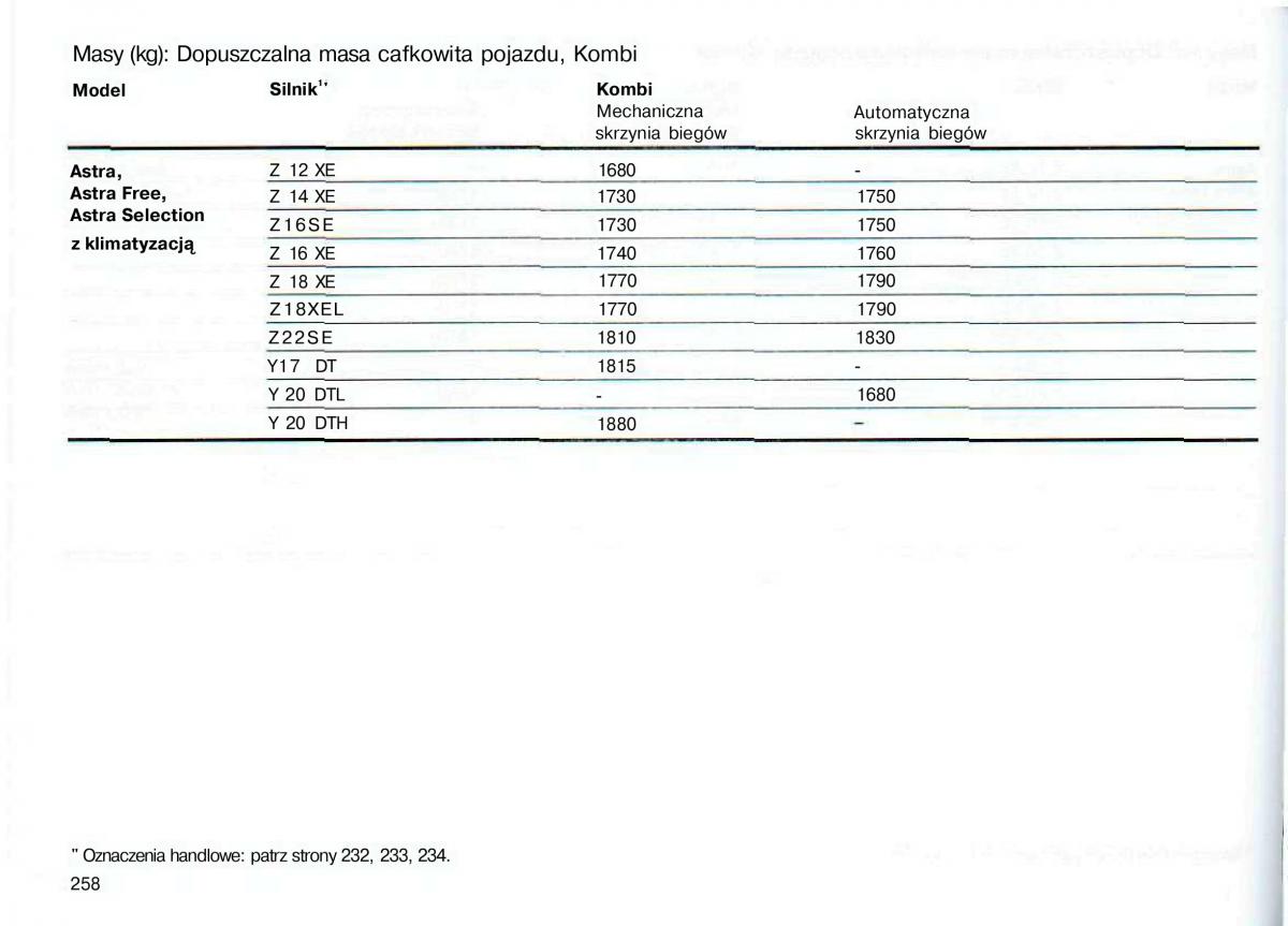 Opel Astra II 2 G instrukcja obslugi / page 259