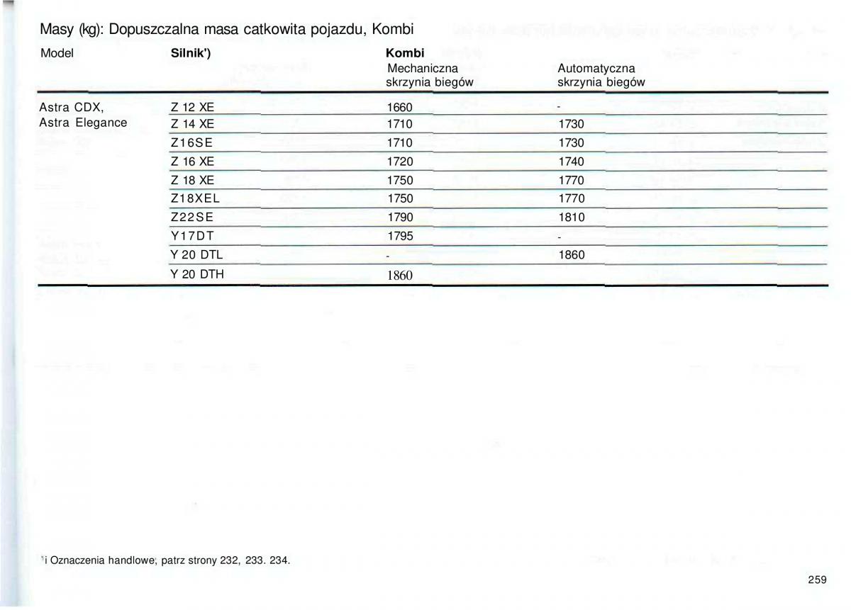 Opel Astra II 2 G instrukcja obslugi / page 260