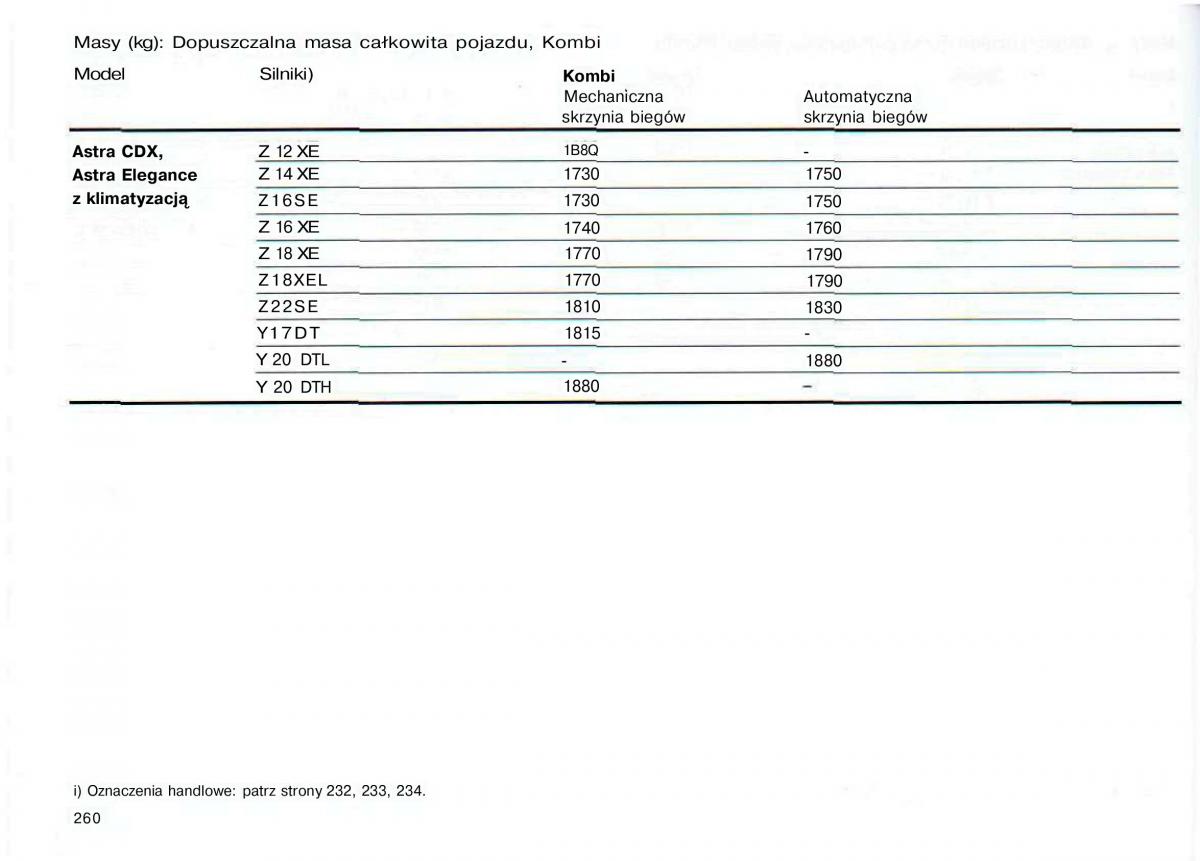 Opel Astra II 2 G instrukcja obslugi / page 261