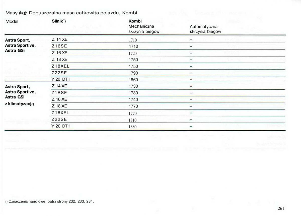 Opel Astra II 2 G instrukcja obslugi / page 262