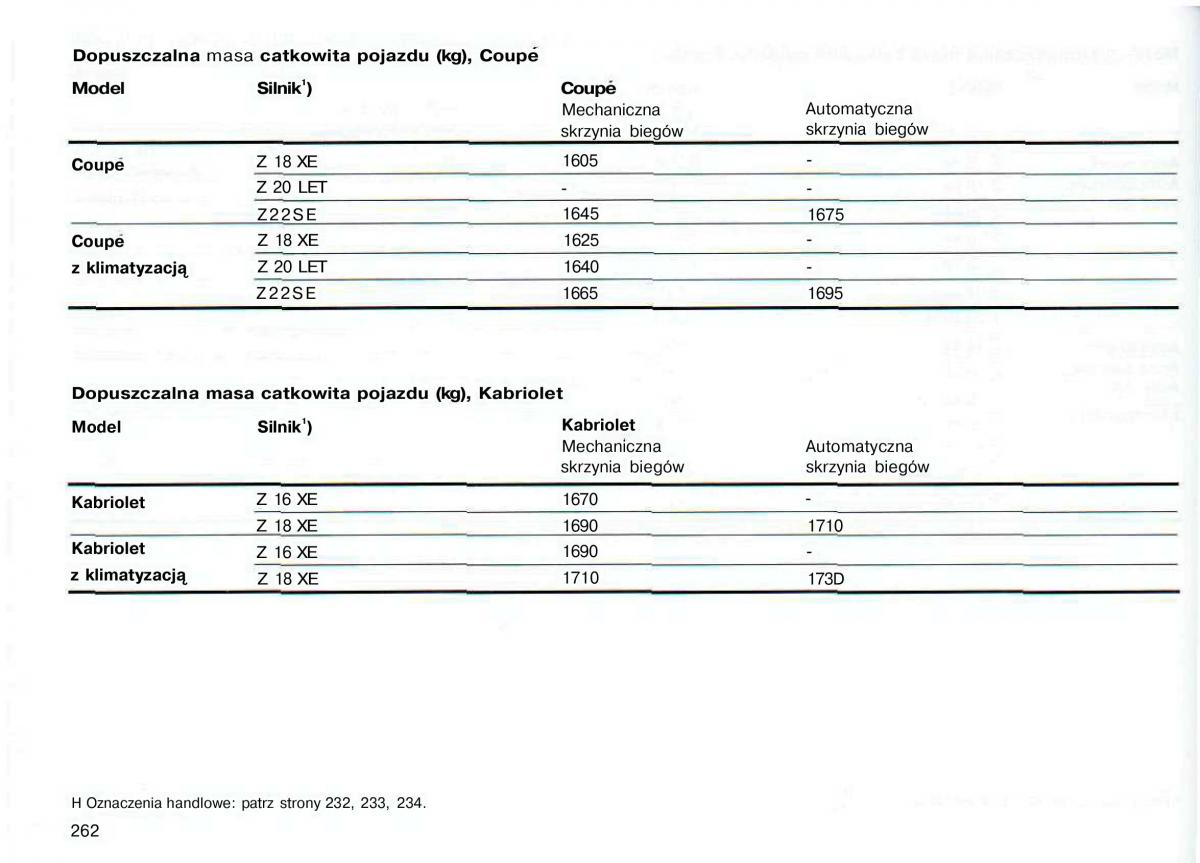 Opel Astra II 2 G instrukcja obslugi / page 263