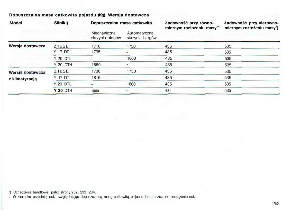 Opel Astra II 2 G instrukcja obslugi / page 264