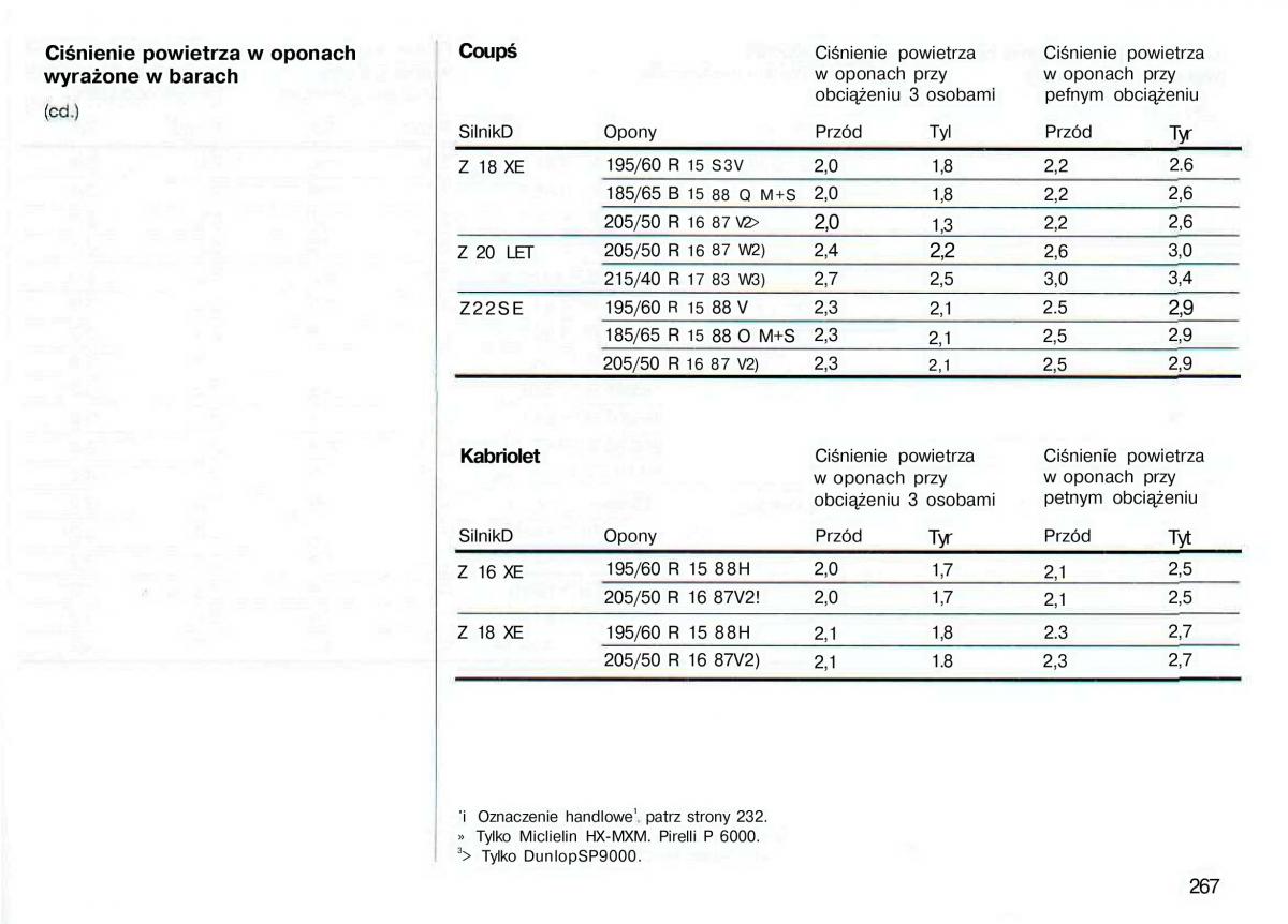 Opel Astra II 2 G instrukcja obslugi / page 268