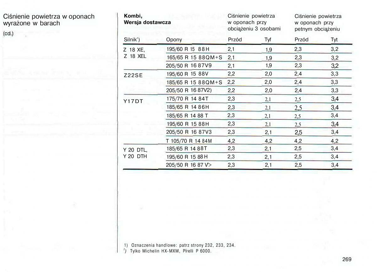 Opel Astra II 2 G instrukcja obslugi / page 270