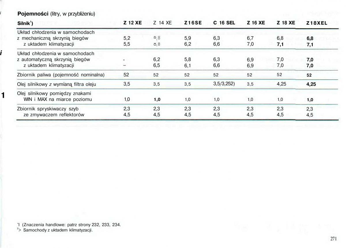 Opel Astra II 2 G instrukcja obslugi / page 272