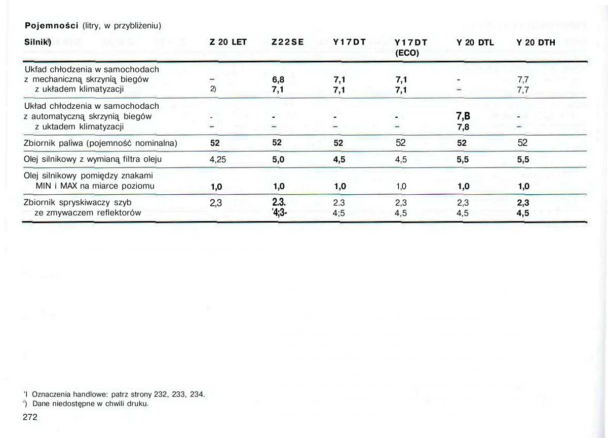 Opel Astra II 2 G instrukcja obslugi / page 273