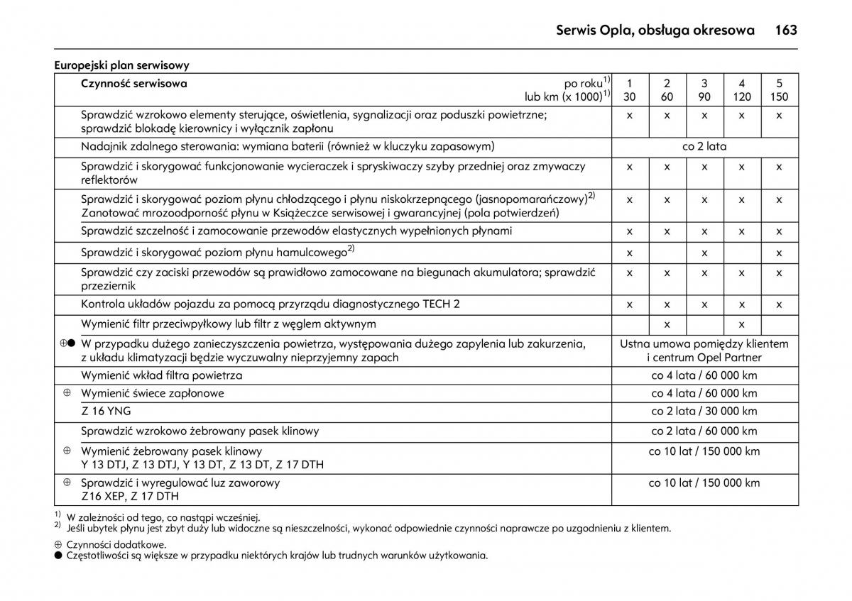 Opel Combo C instrukcja obslugi / page 167