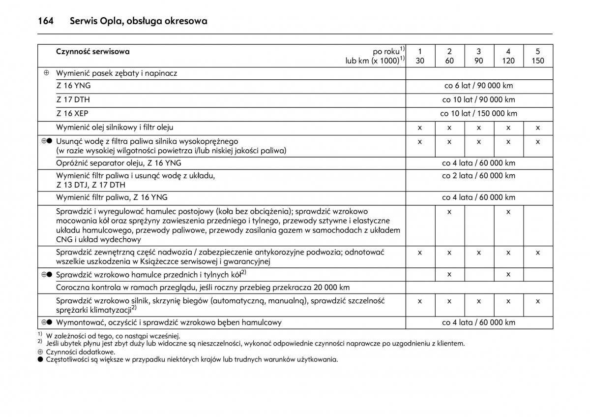 Opel Combo C instrukcja obslugi / page 168