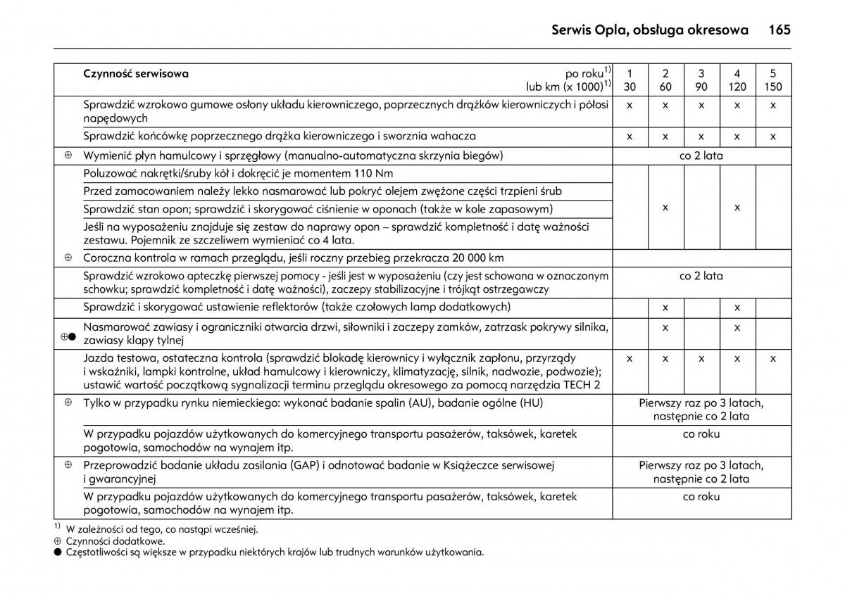 Opel Combo C instrukcja obslugi / page 169