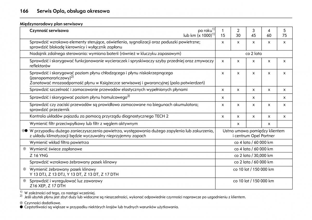 Opel Combo C instrukcja obslugi / page 170