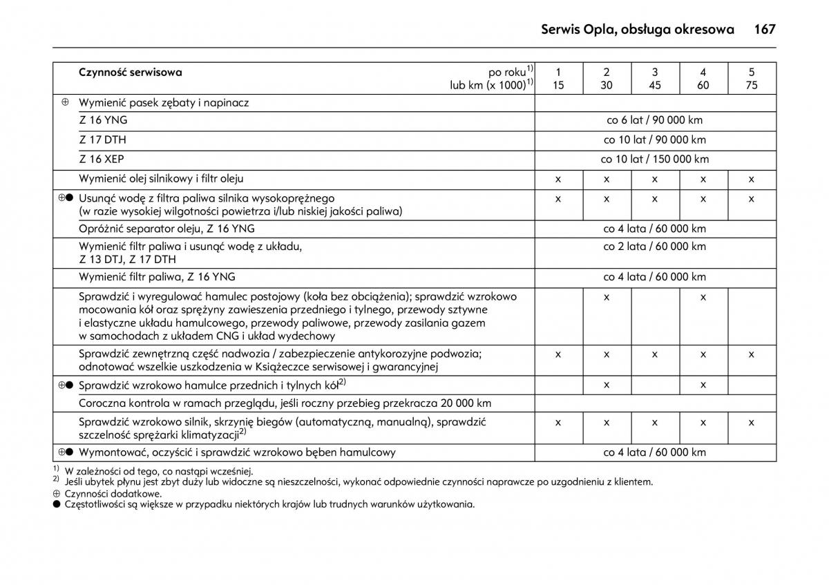 Opel Combo C instrukcja obslugi / page 171