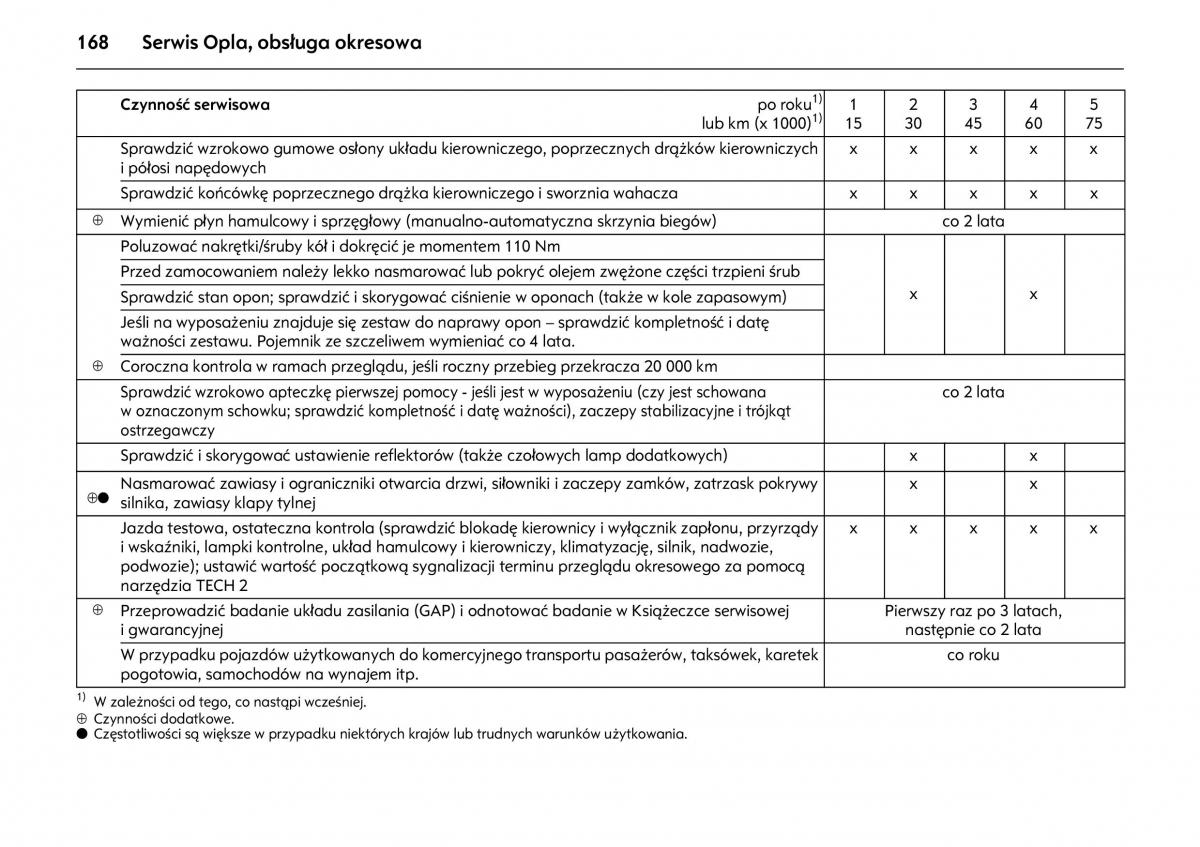 Opel Combo C instrukcja obslugi / page 172