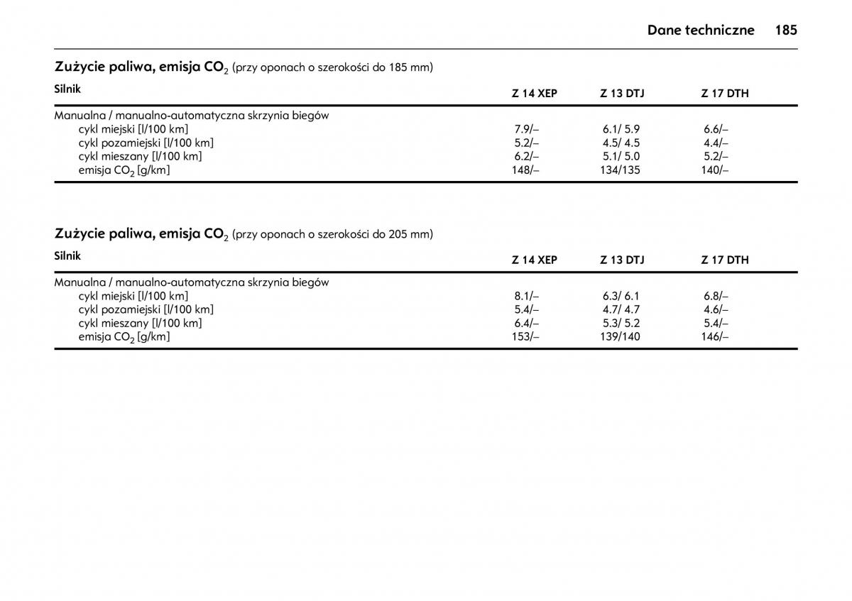 Opel Combo C instrukcja obslugi / page 189