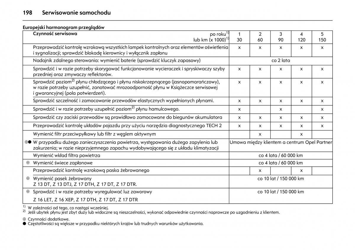 Opel Meriva A instrukcja obslugi / page 202