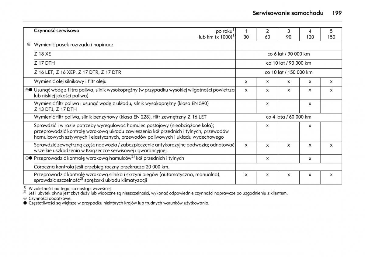 Opel Meriva A instrukcja obslugi / page 203