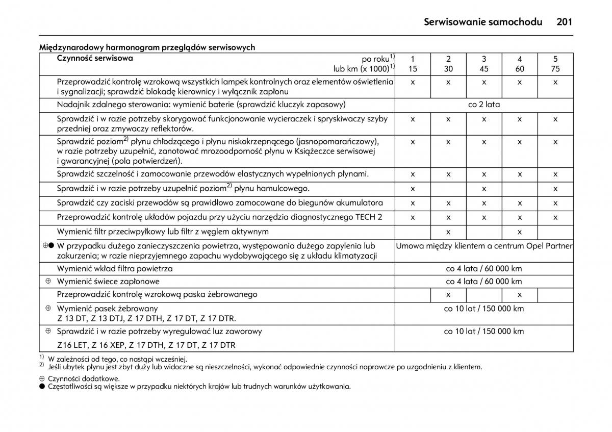 Opel Meriva A instrukcja obslugi / page 205