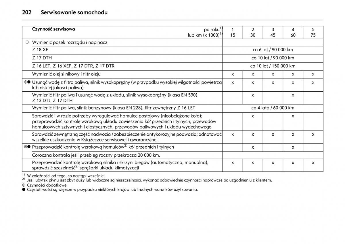 Opel Meriva A instrukcja obslugi / page 206