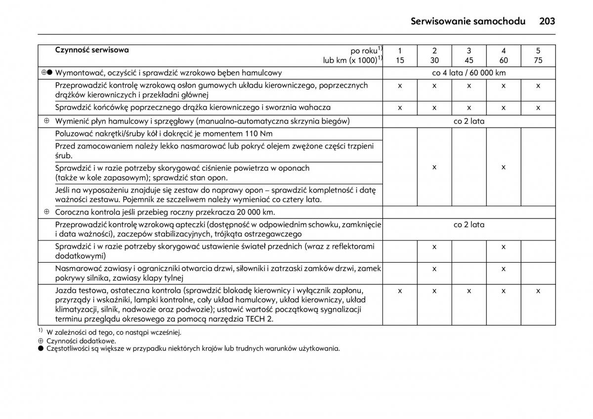 Opel Meriva A instrukcja obslugi / page 207