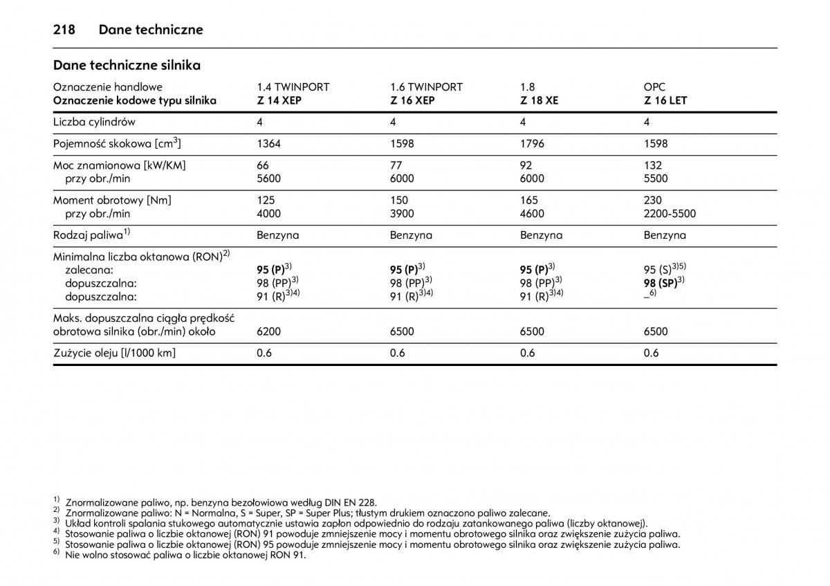 Opel Meriva A instrukcja obslugi / page 222