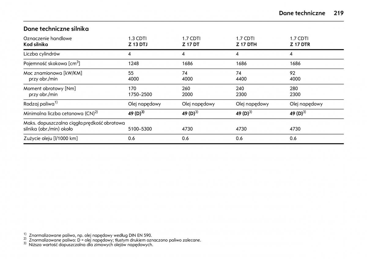 Opel Meriva A instrukcja obslugi / page 223