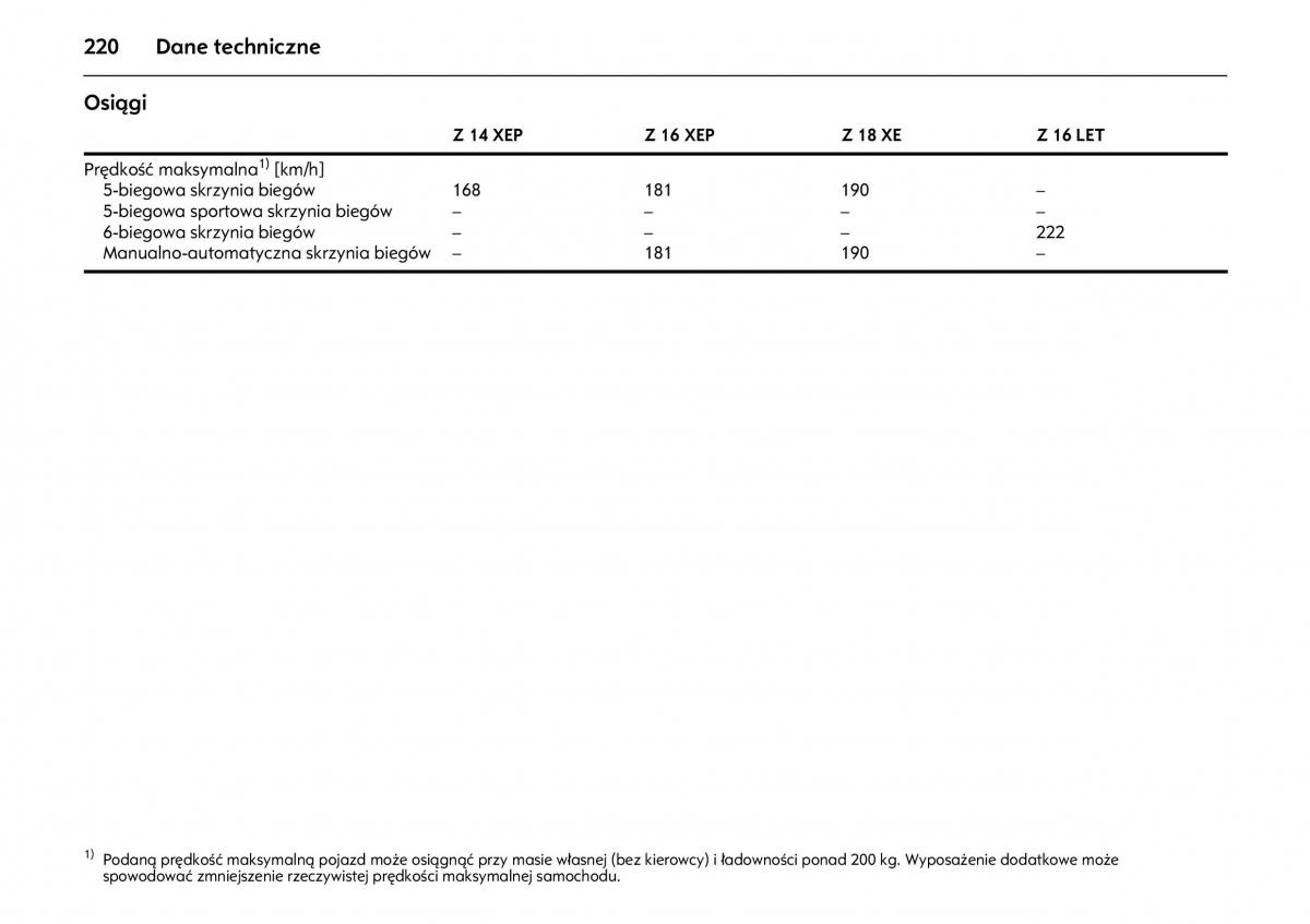 Opel Meriva A instrukcja obslugi / page 224