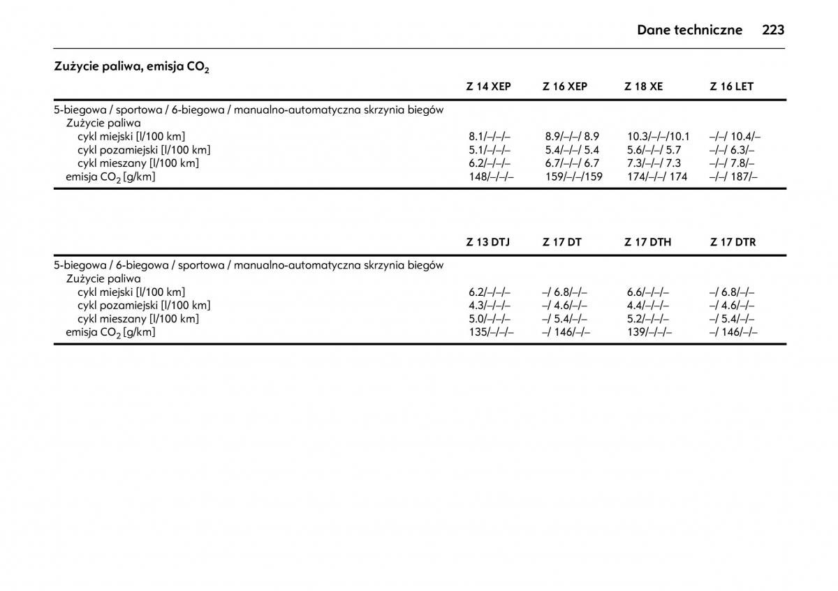 Opel Meriva A instrukcja obslugi / page 227