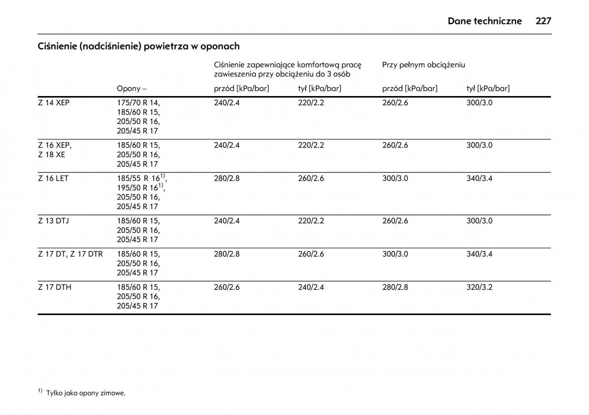 Opel Meriva A instrukcja obslugi / page 231