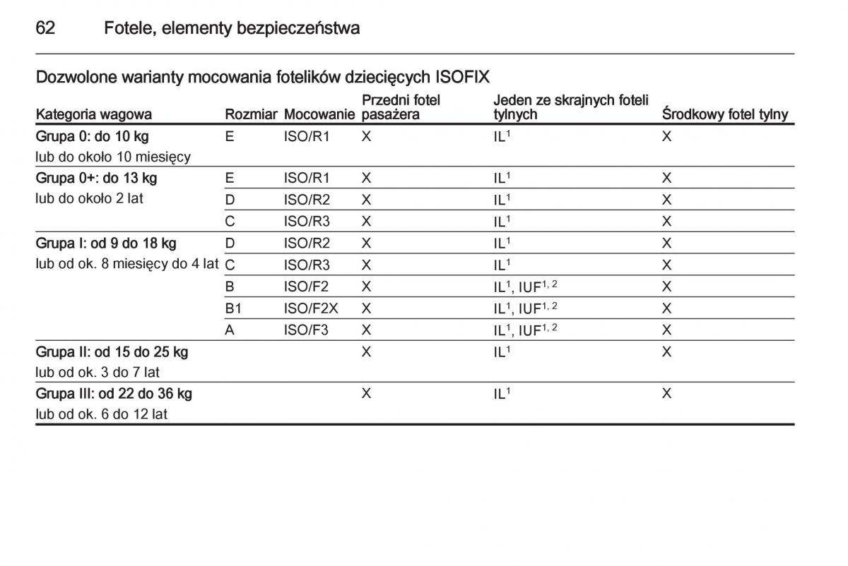 Opel Meriva B instrukcja obslugi / page 64