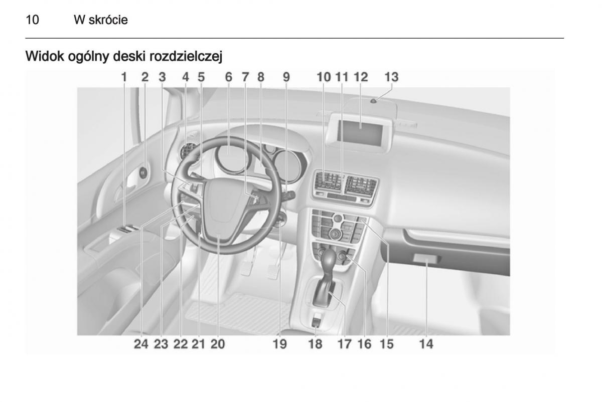 Opel Meriva B instrukcja obslugi / page 12