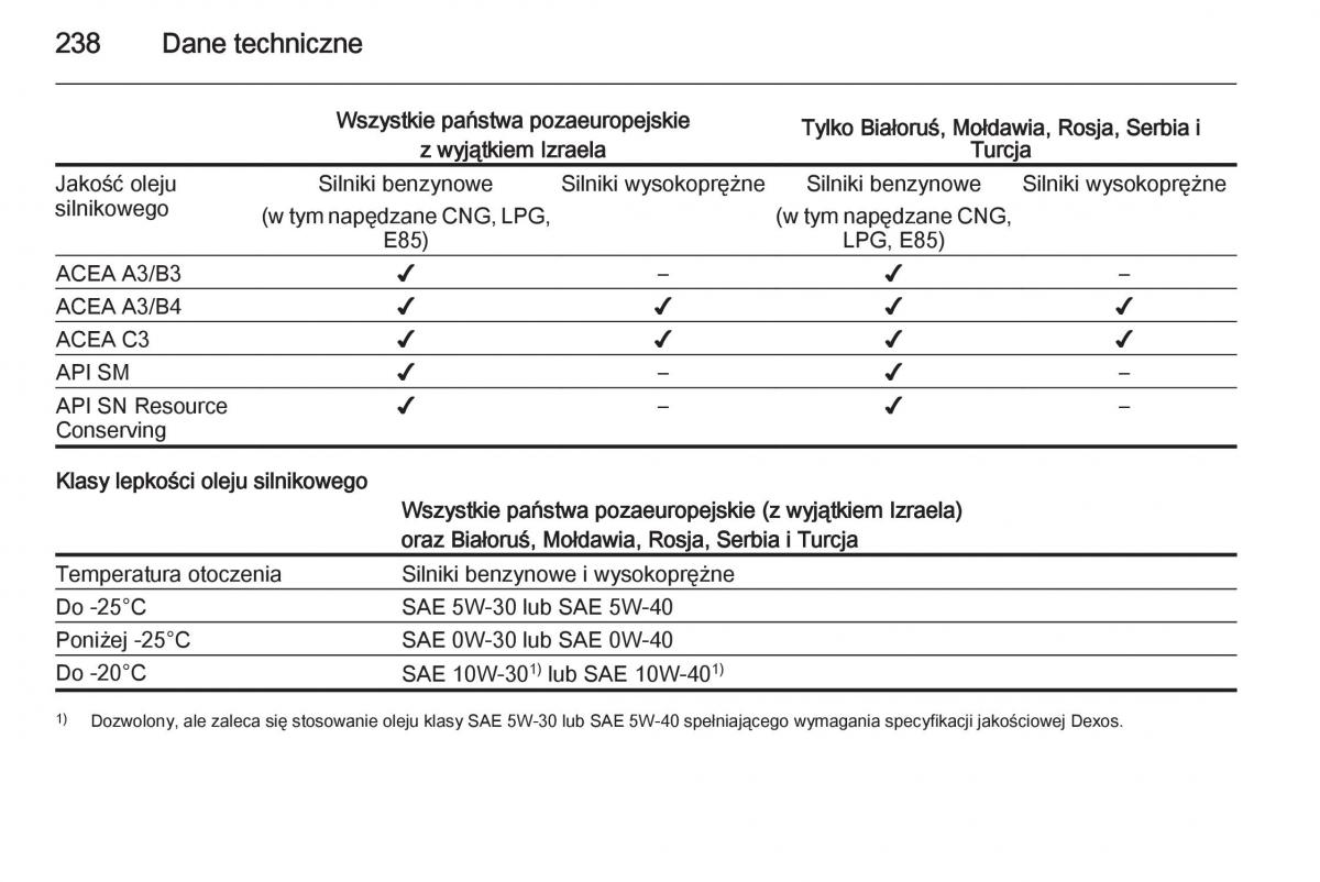 Opel Meriva B instrukcja obslugi / page 240