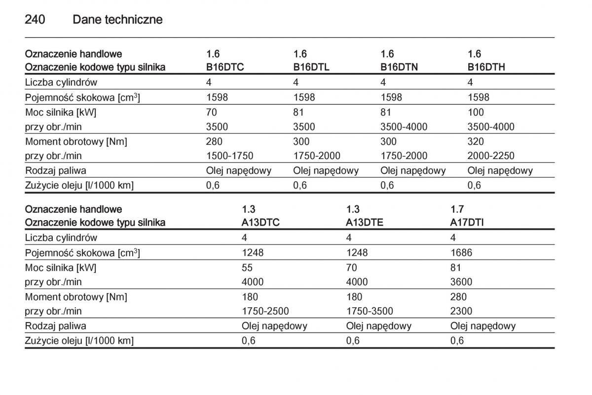 Opel Meriva B instrukcja obslugi / page 242