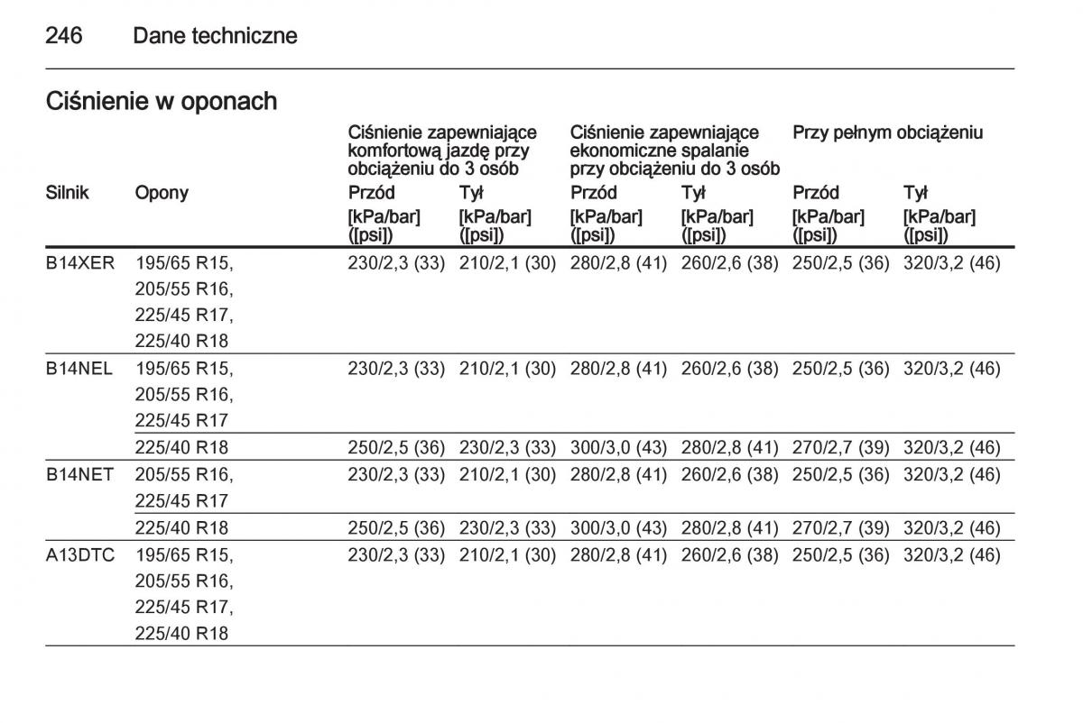 Opel Meriva B instrukcja obslugi / page 248