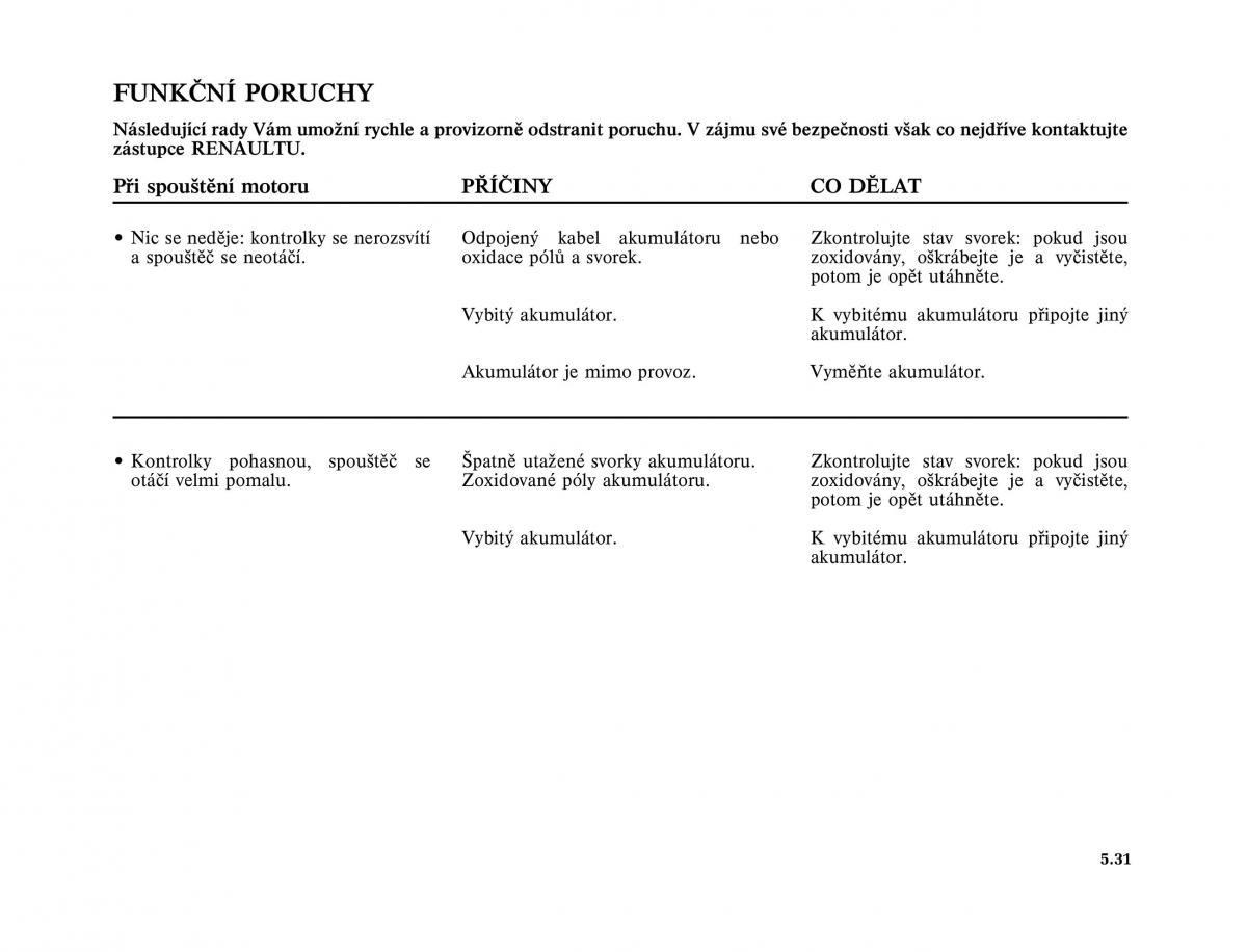 Renault Trafic II 2 navod k obsludze / page 167